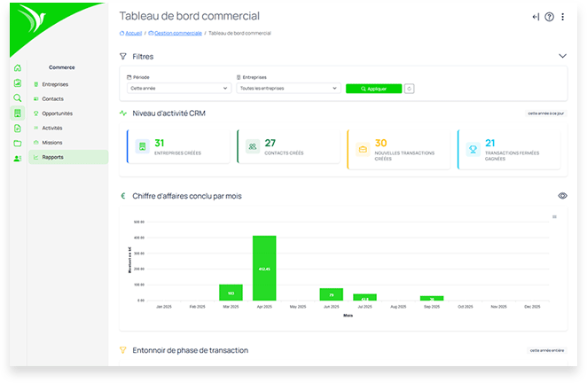 CRM interface